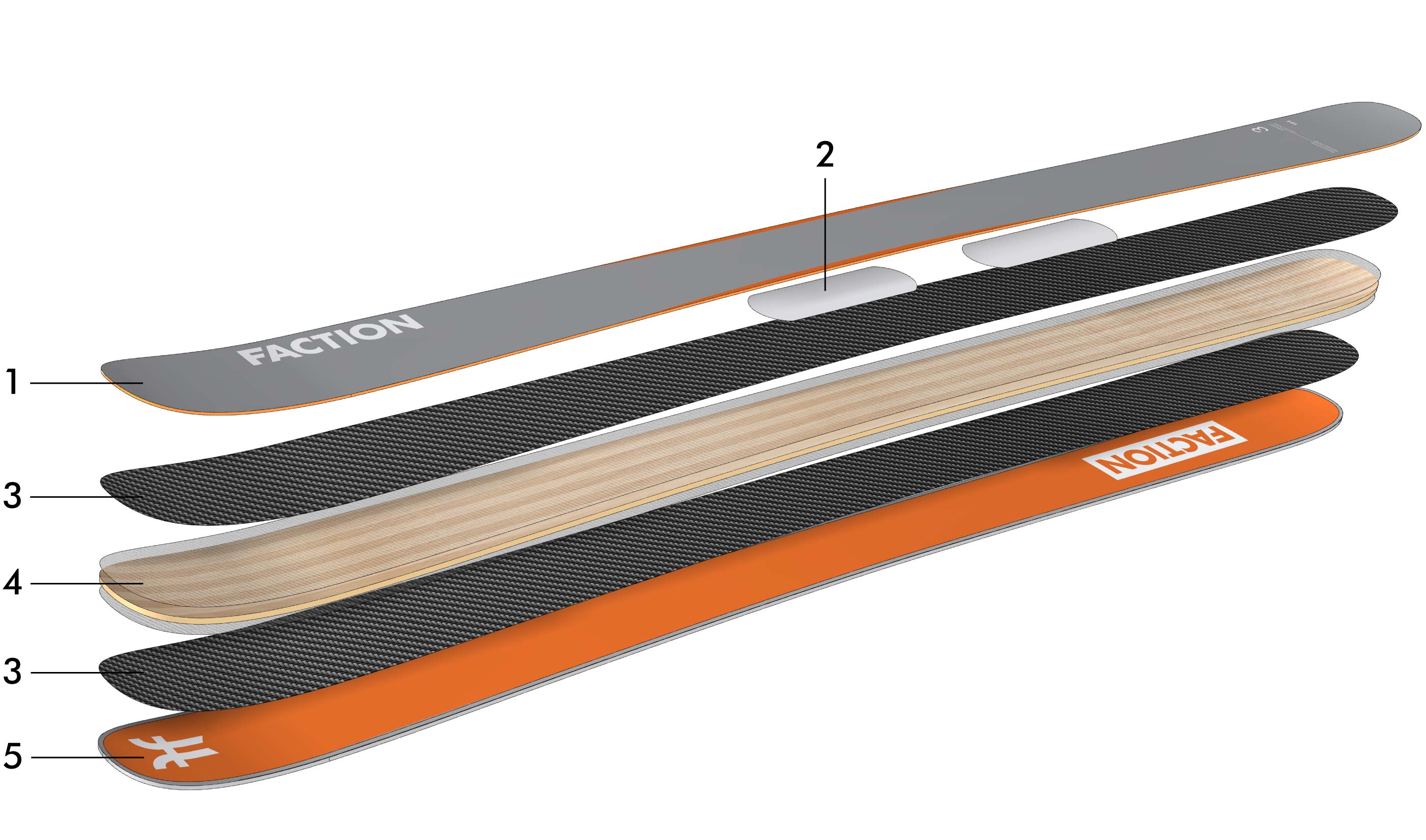 La Machine Series | 2026 Faction Skis