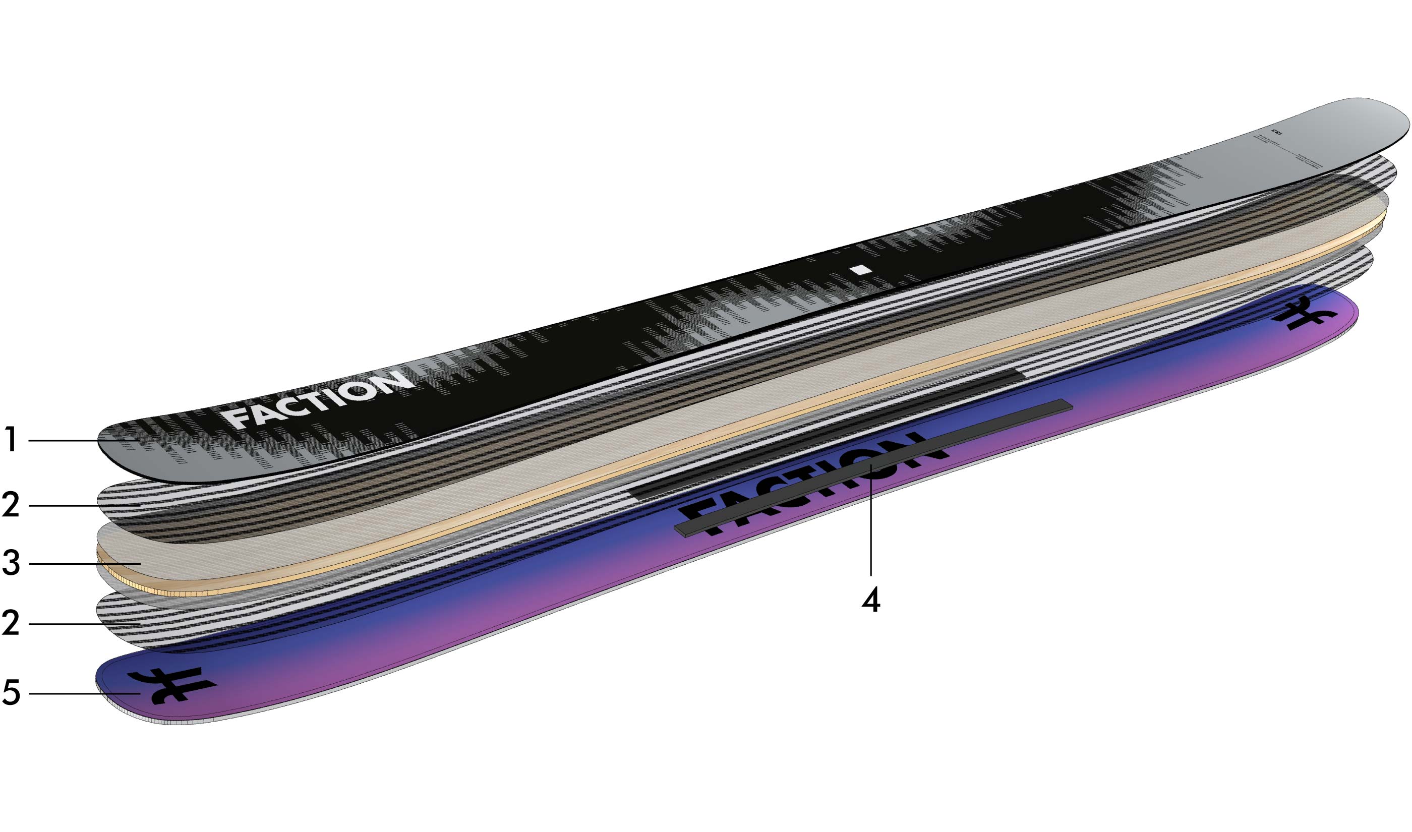 FACTION スキー板 ツインチップ　キャンデットトベックスシグネイチャー Studio Series | 2027 Faction Skis